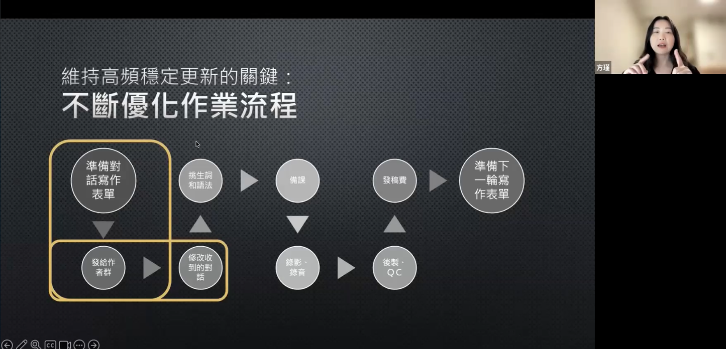 開拍之前:華語教學影片劇本構思與創作流程