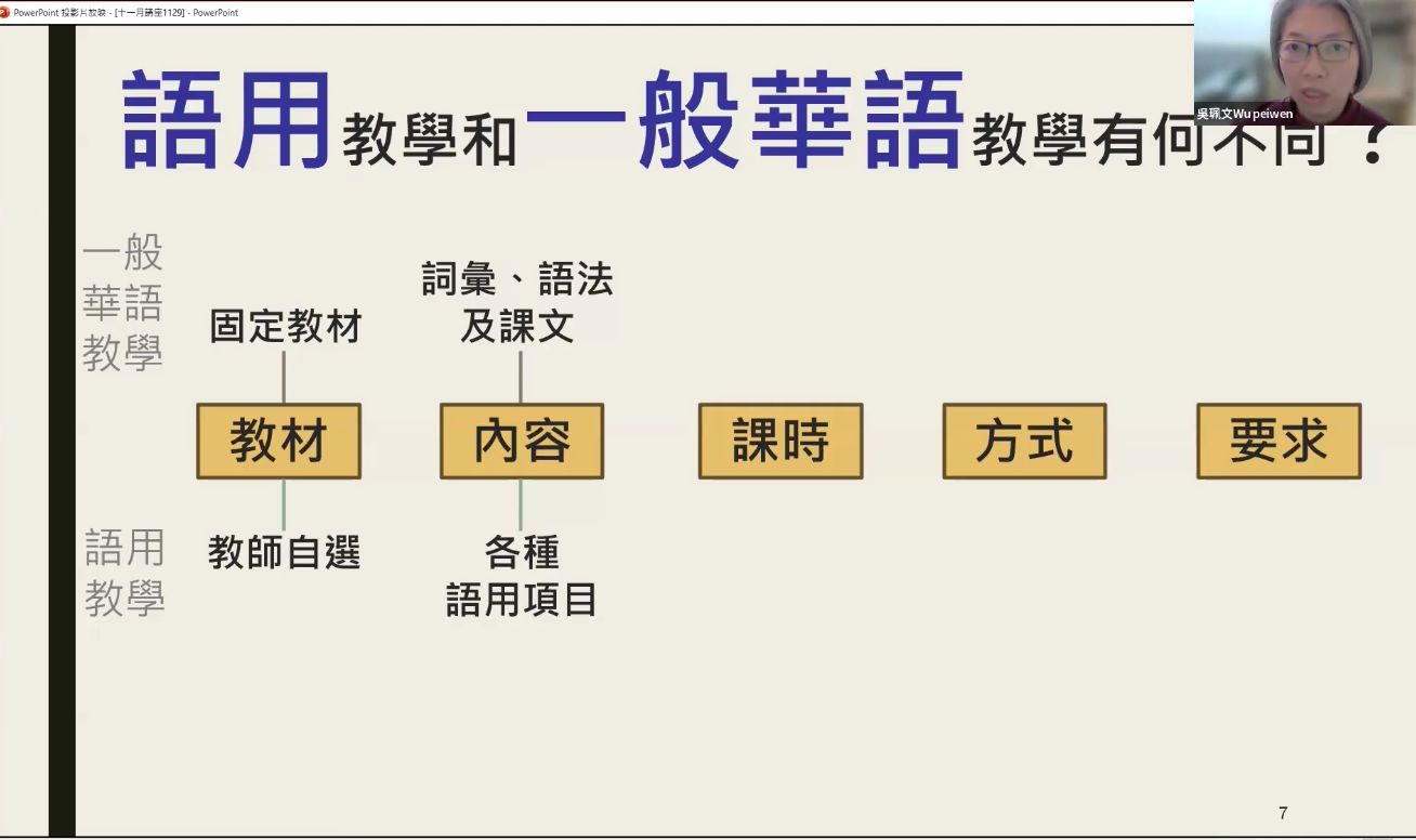 那些教材文字沒說的事 —華語教學的語用視角