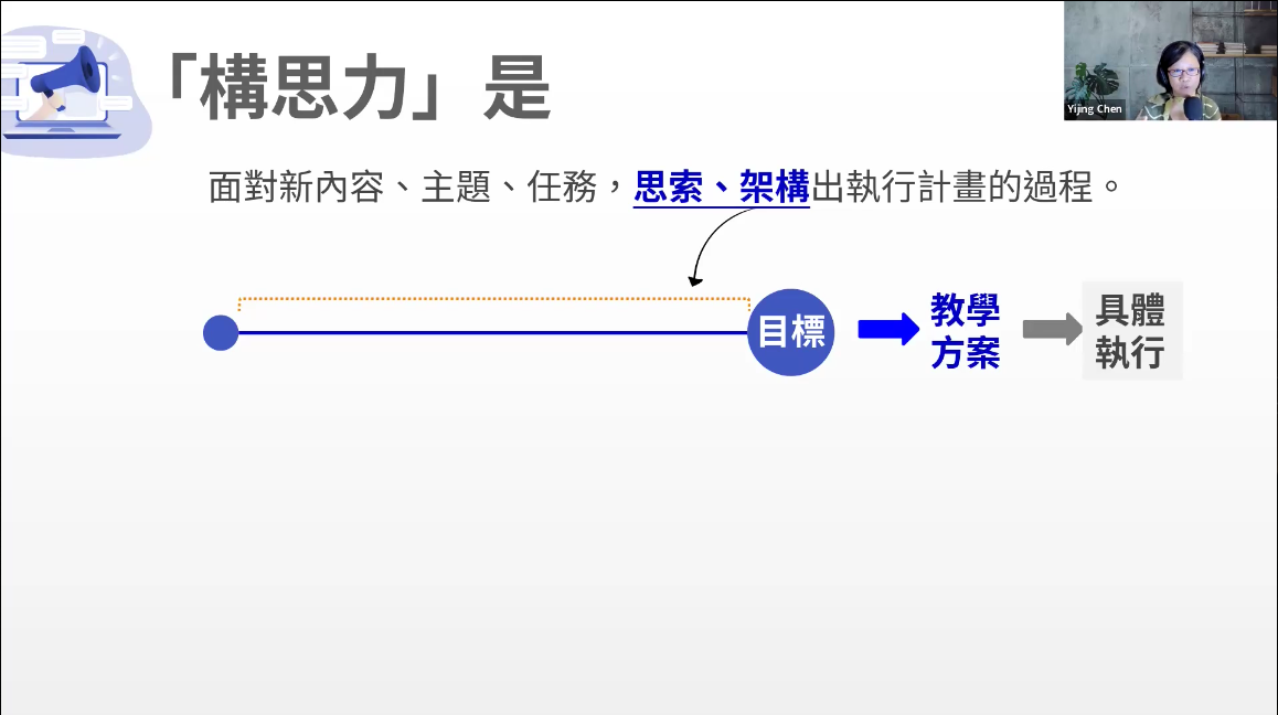 如何談得廣、問得深?—培養你的構思力