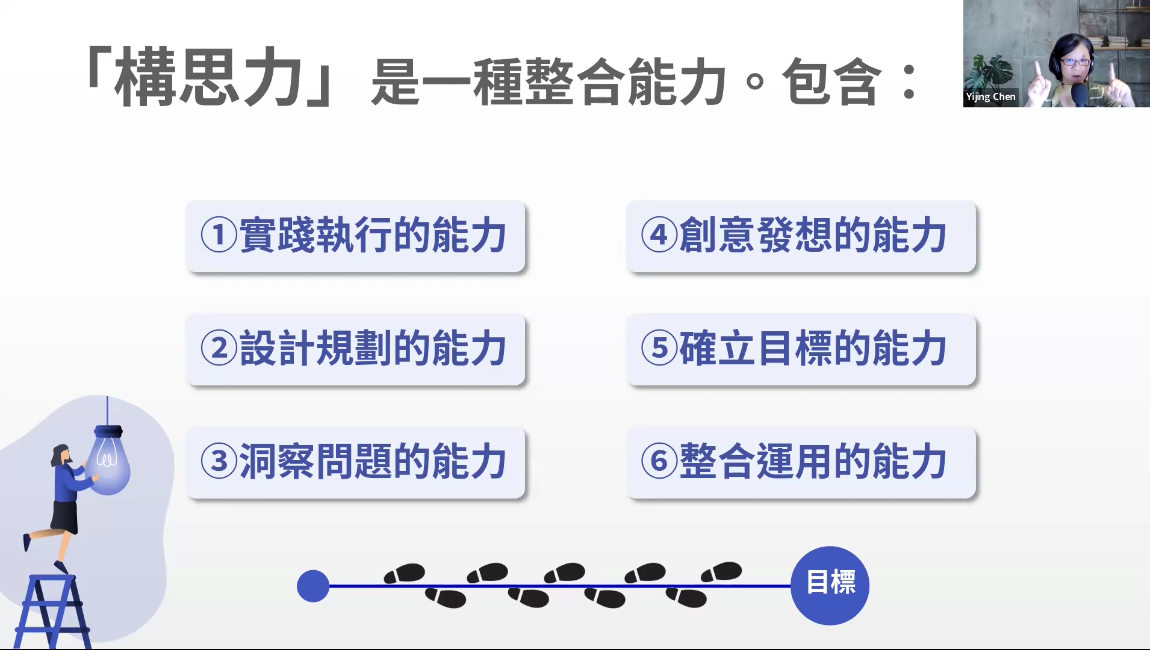 如何談得廣、問得深?—培養你的構思力