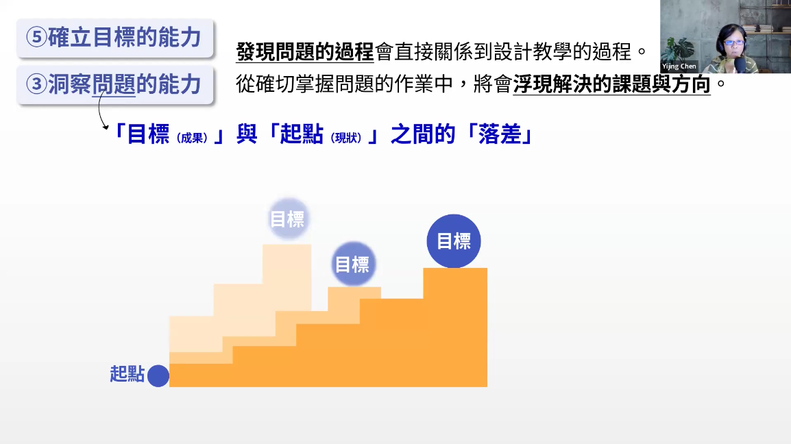 如何談得廣、問得深?—培養你的構思力
