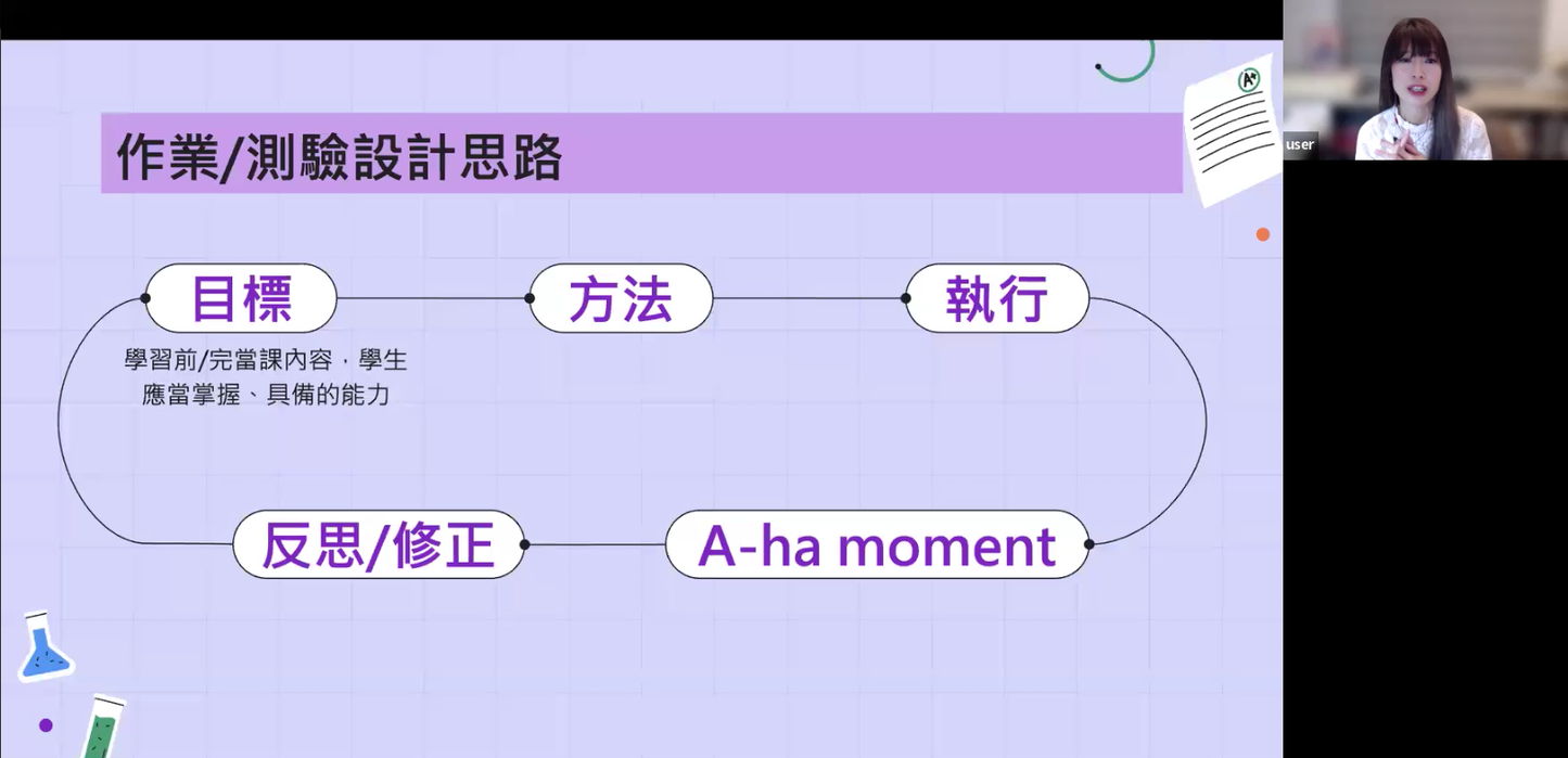 作業及測驗的設計重點與技巧