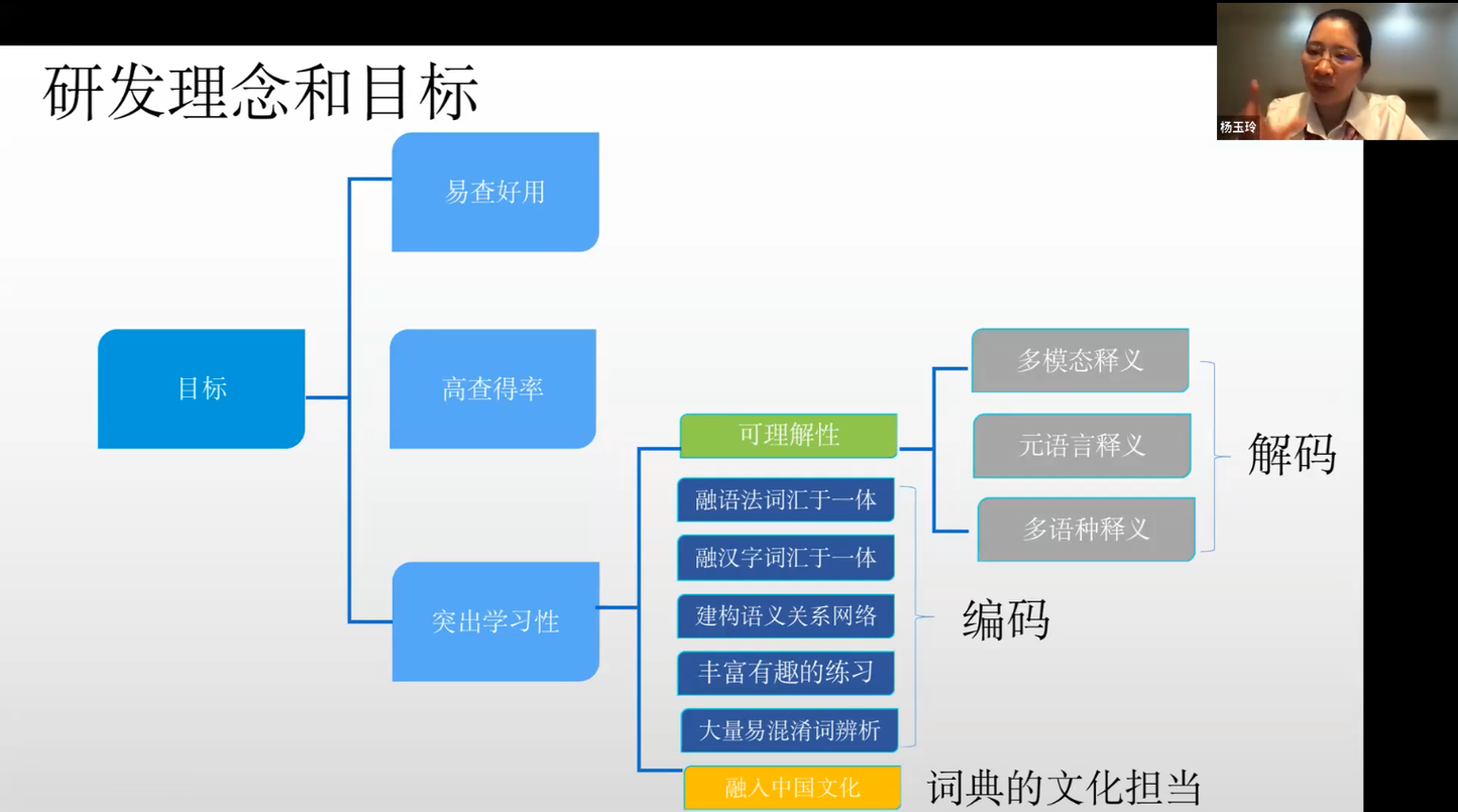 詞彙大綱和工具書