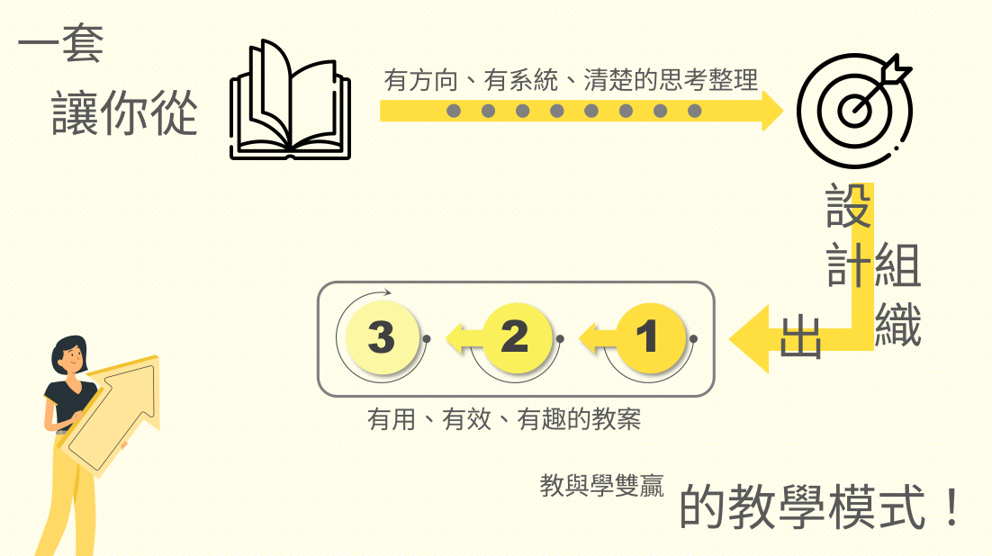 初級語法教學有一套