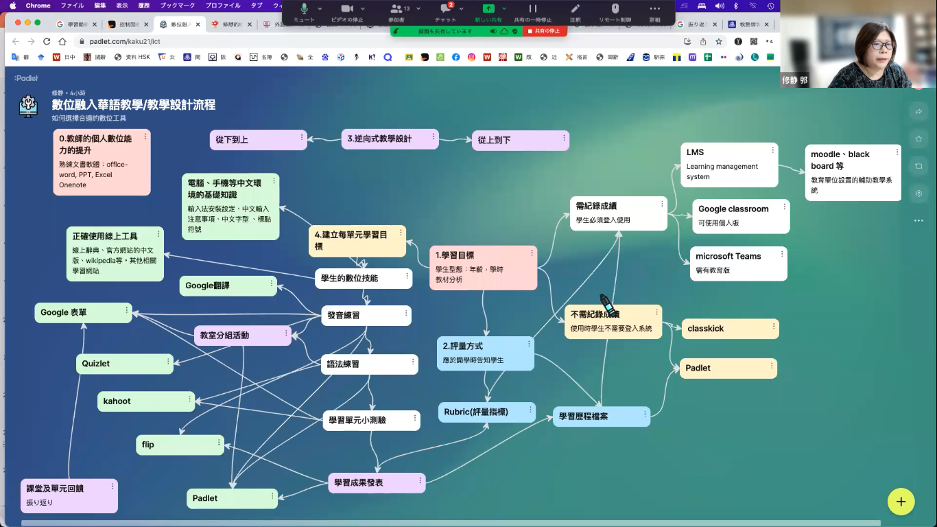 如何迎接後疫情時代的華語教學?