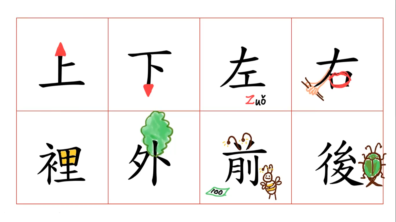針對非漢字圈學生的字形教學設計