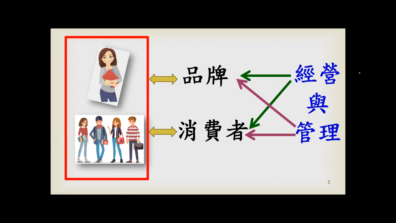 小班課的班級經營與管理