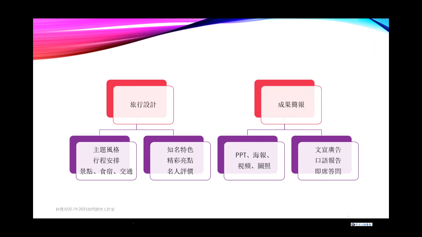 學習成效的檢驗課件設計