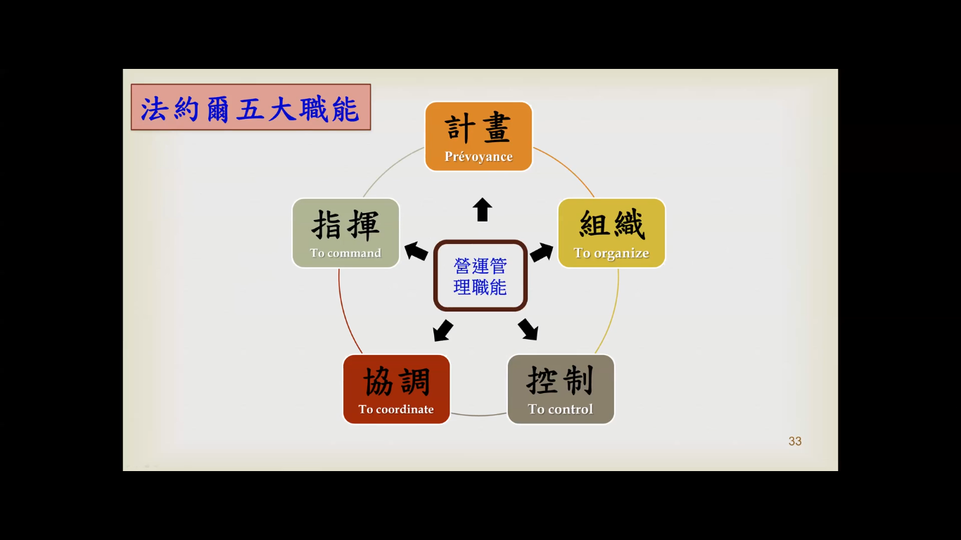 小班課的班級經營與管理