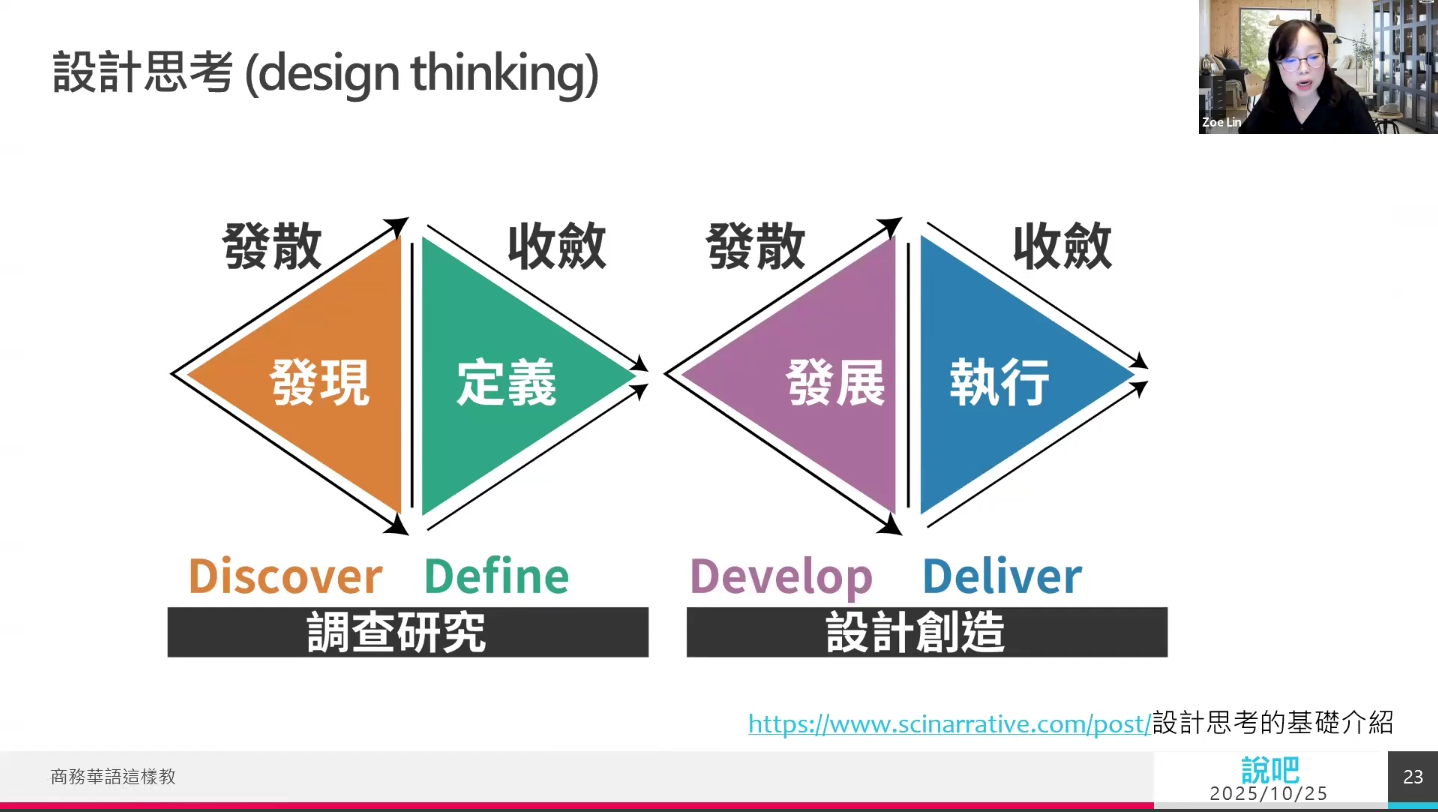 商務華語這樣教—課程選材、活動設計與文化連結