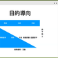 閱讀：以目的為導向的練習