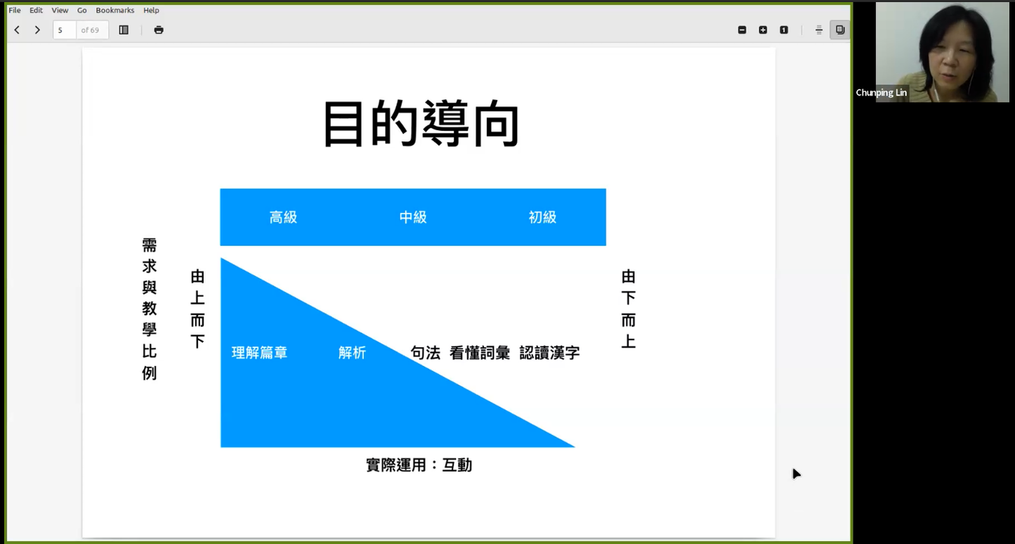 閱讀：以目的為導向的練習