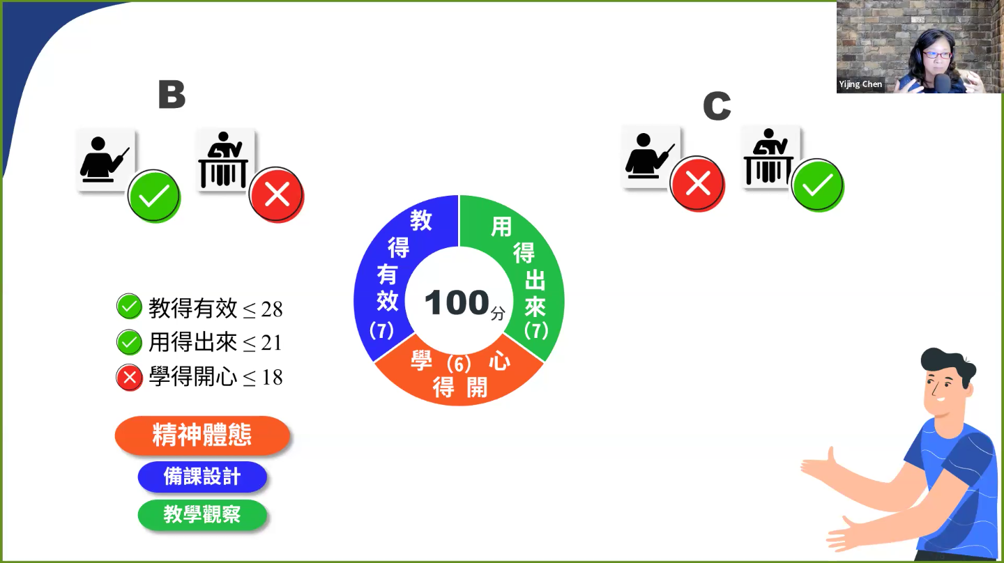 你怎麼給自己的教學打分？ —教學成效與品質的評估之道