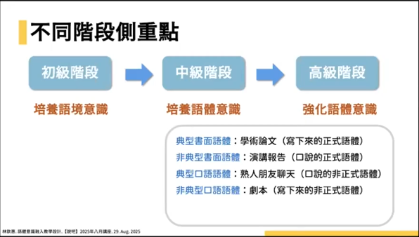 語體意識融入教學設計